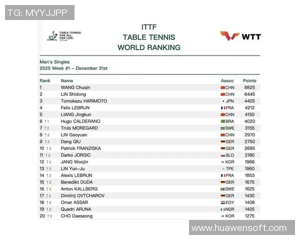 北京乒乓球队在最新耐力排行榜中稳居TOP10之首展现强大实力