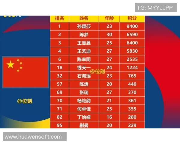 杭州乒乓球队在世界锦标赛上的辉煌突破与奋斗历程回顾